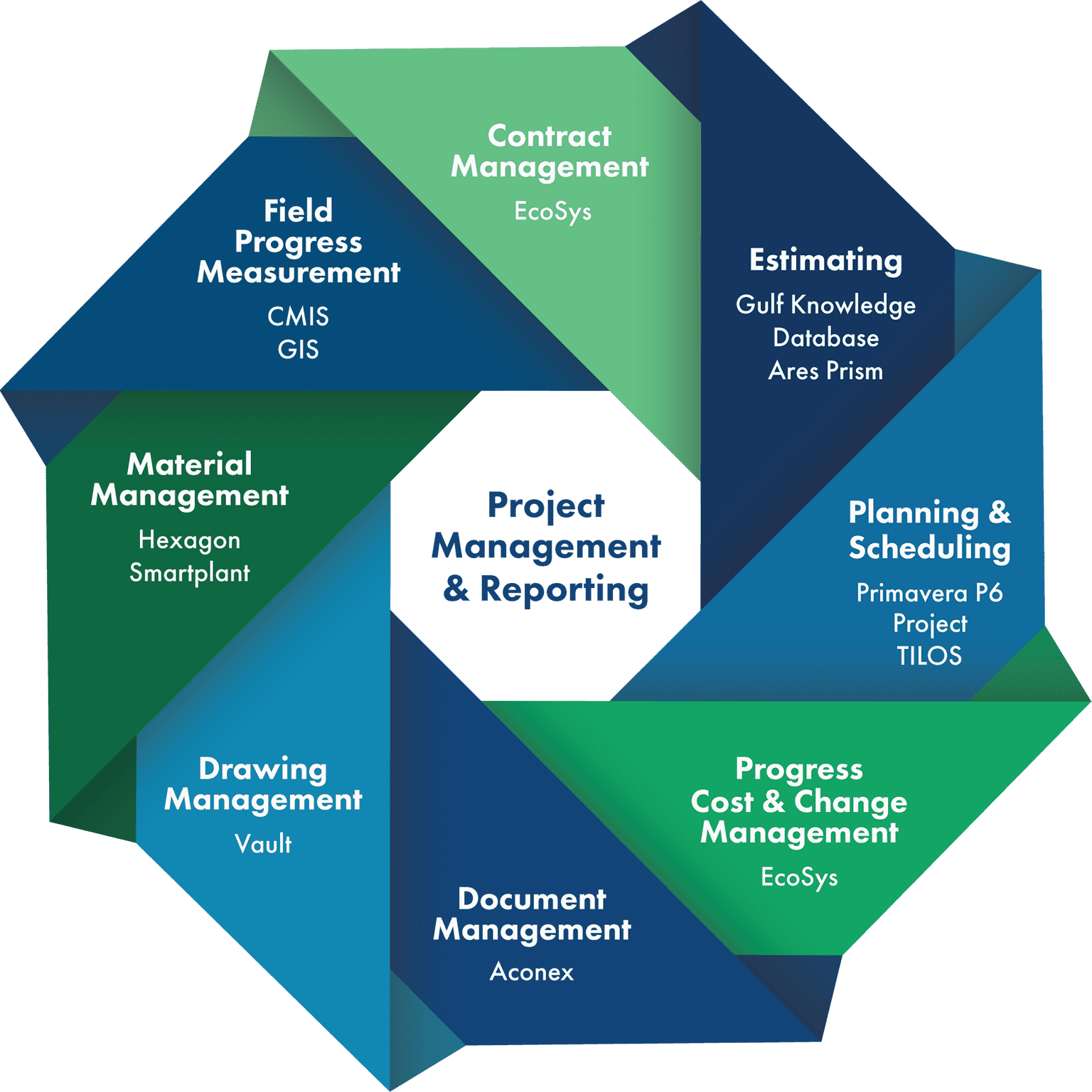 Project-Management